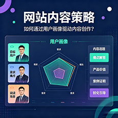 绵阳建站-网站内容策略：如何通过用户画像驱动内容创作？