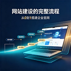 绵阳建站-网站建设的完整流程：从0到1搭建企业官网