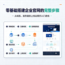 绵阳建站-零基础搭建企业官网的完整步骤